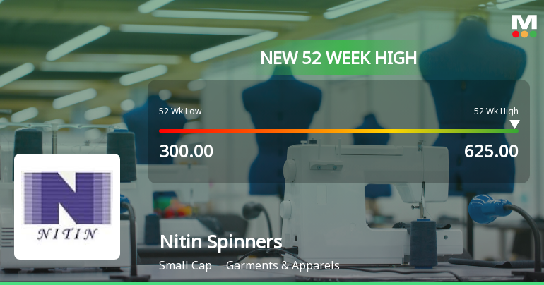 Broad-Based Technical Strength Lifts Nitin Spinners Ltd to 52-Week High of Rs 625