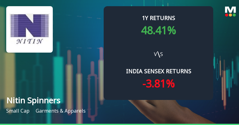 Nitin Spinners Ltd Technical Momentum Shifts Signal Bullish Outlook