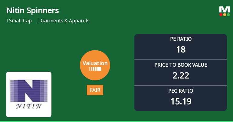 Nitin Spinners Ltd Valuation Shifts: From Attractive to Fair Amid Robust Returns