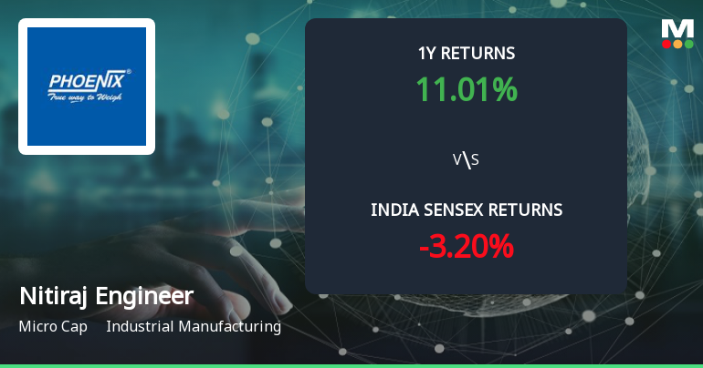 Golden Cross Forms in Nitiraj Engineers Ltd — On a Day the Stock Fell 0.20%. What the Mixed Signals Mean
