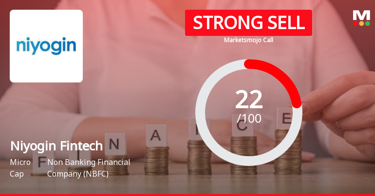 Niyogin Fintech Ltd is Rated Strong Sell