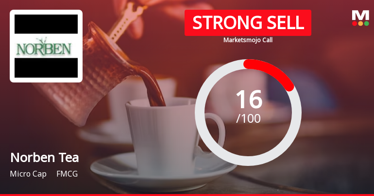 Norben Tea & Exports Ltd is Rated Strong Sell