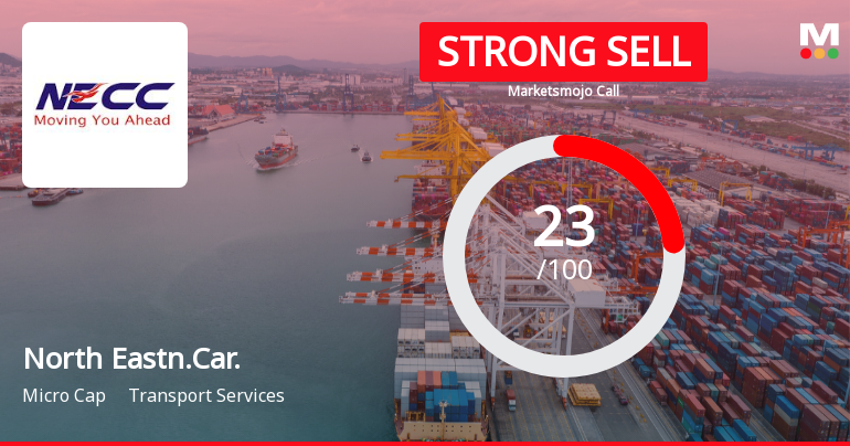 North Eastern Carrying Corporation Ltd Downgraded to Strong Sell Amid Mixed Financial and Technical Signals