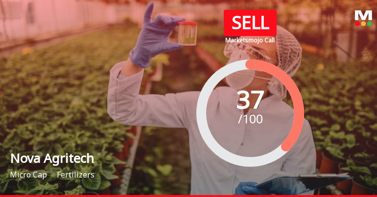 Nova Agritech Ltd is Rated Sell by MarketsMOJO