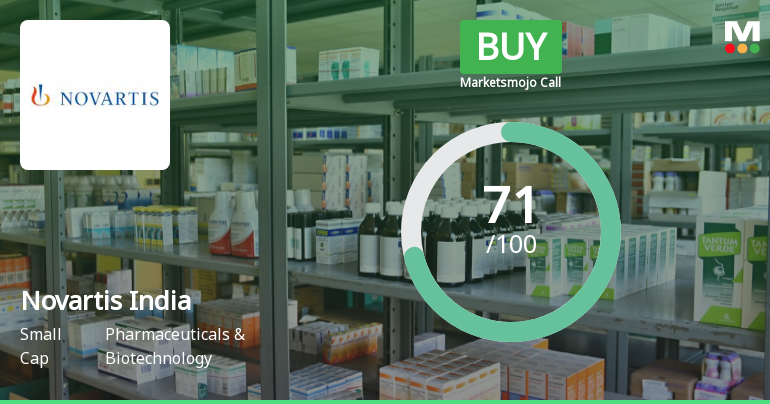 Novartis India Ltd is Rated Buy