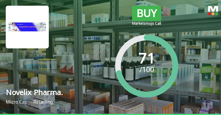 Novelix Pharmaceuticals Ltd is Rated Buy