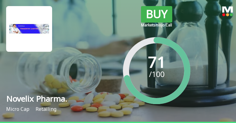 Novelix Pharmaceuticals Ltd is Rated Buy