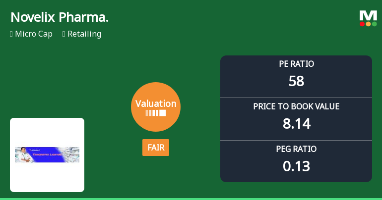 Novelix Pharmaceuticals Ltd Valuation Shifts Signal Renewed Price Attractiveness