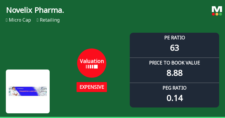 Novelix Pharmaceuticals Ltd Valuation Shifts Signal Changing Market Sentiment