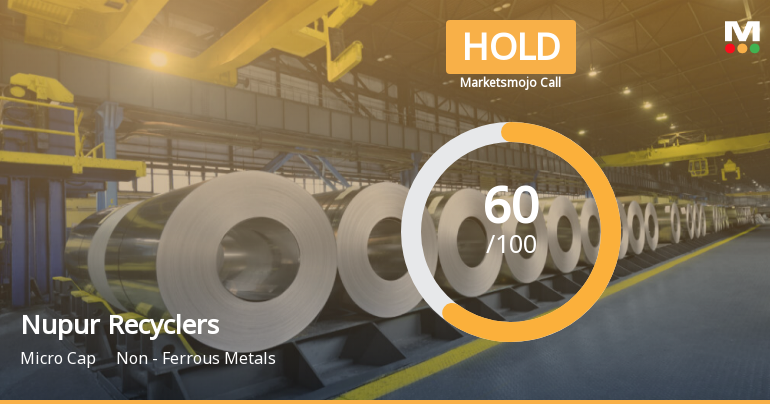 Nupur Recyclers Ltd is Rated Hold by MarketsMOJO