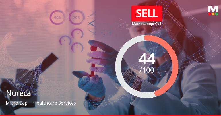 Nureca Ltd is Rated Sell by MarketsMOJO