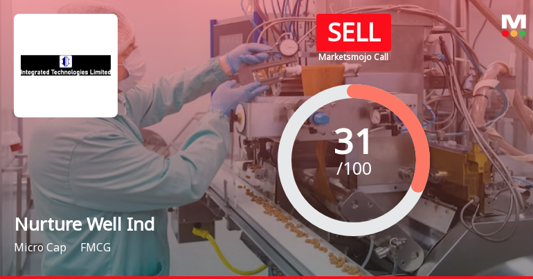 Nurture Well Industries Ltd is Rated Sell