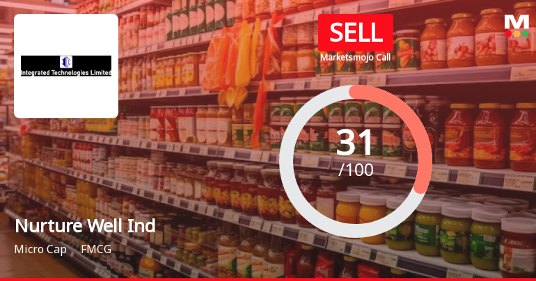 Nurture Well Industries Ltd is Rated Sell