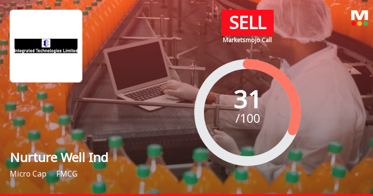 Nurture Well Industries Ltd is Rated Sell