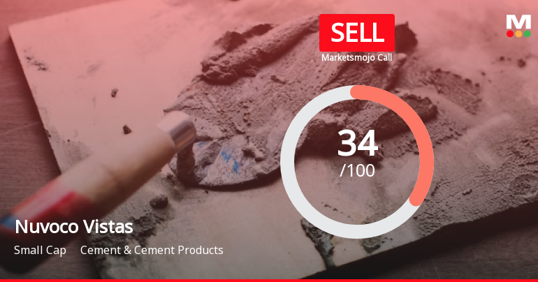 Nuvoco Vistas Corporation Ltd is Rated Sell