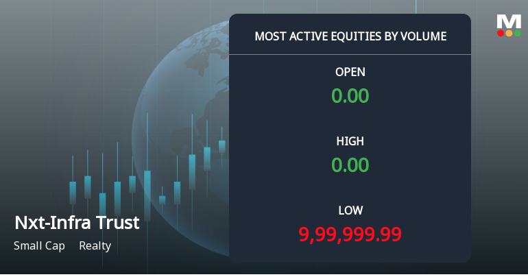 Nxt-Infra Trust Sees Exceptional Volume Surge Amid Mixed Technical Signals