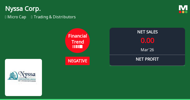 Nyssa Corporation Ltd Reports Sharp Decline in Quarterly Financial Performance Amid Negative Trend Shift
