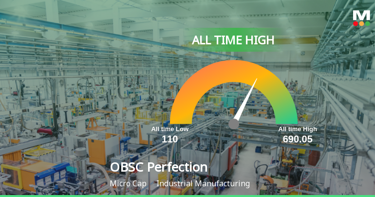 OBSC Perfection Ltd Hits All-Time High of Rs 690 as Momentum Builds Across Timeframes