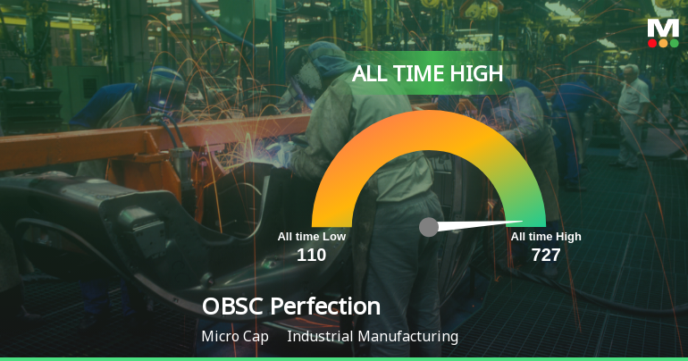 OBSC Perfection Ltd Surges 5.10% to Reach New All-Time High Amidst Strong Momentum