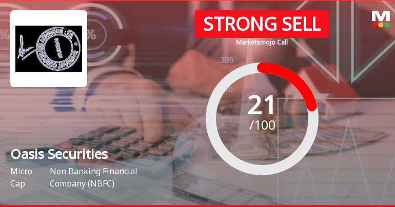 Oasis Securities Ltd is Rated Strong Sell
