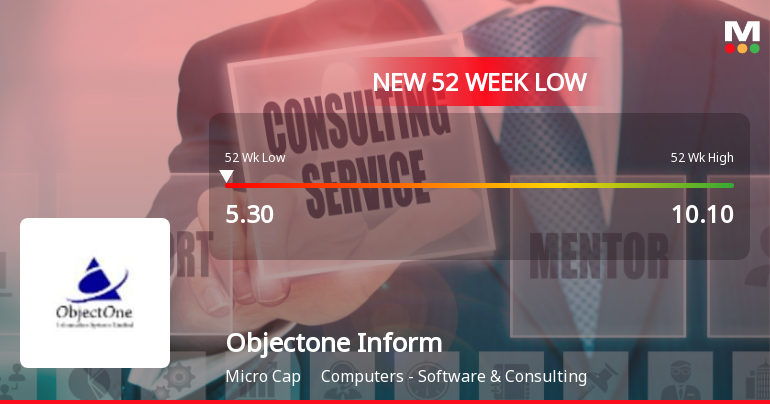 Markets Rally, But Objectone Information Systems Ltd Sinks to 52-Week Low in Stock-Specific Sell-Off