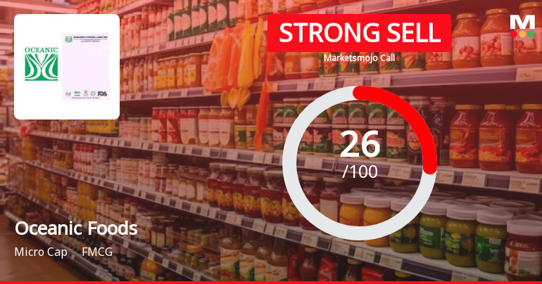 Oceanic Foods Ltd is Rated Strong Sell