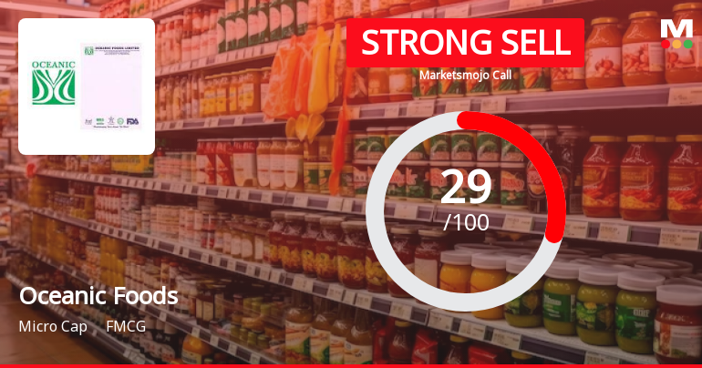 Oceanic Foods Ltd is Rated Strong Sell