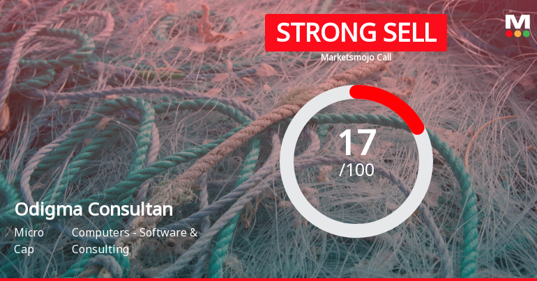 Odigma Consultancy Solutions Ltd is Rated Strong Sell
