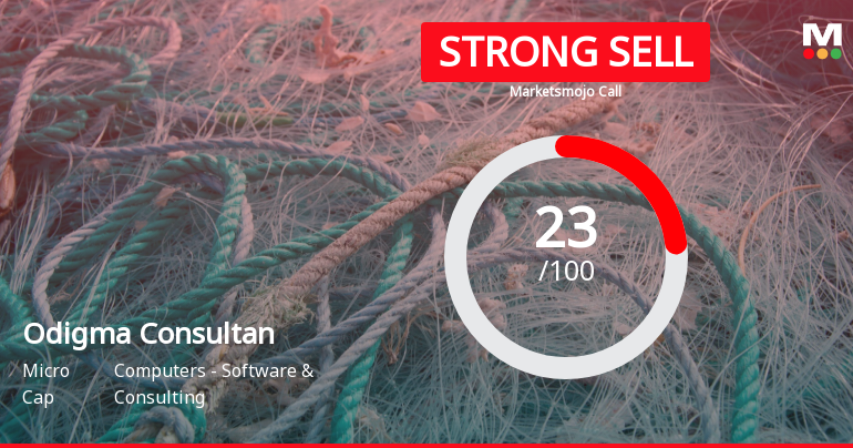 Odigma Consultancy Solutions Ltd is Rated Strong Sell