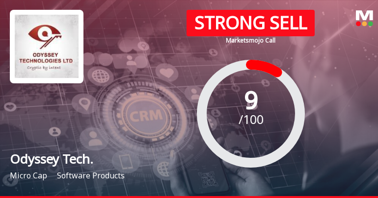 Odyssey Technologies Ltd is Rated Strong Sell