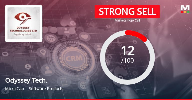 Odyssey Technologies Ltd is Rated Strong Sell