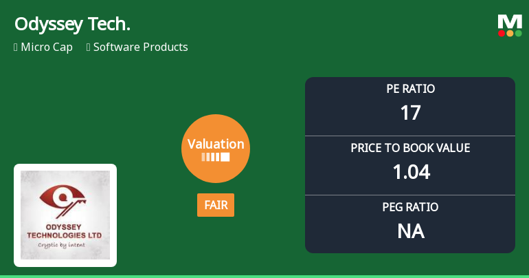 Odyssey Technologies Ltd Valuation Shifts to Fair Amidst Prolonged Underperformance