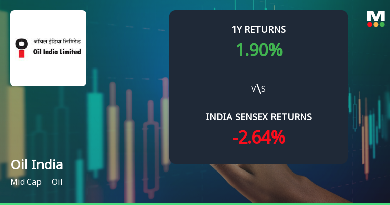 Oil India Ltd. Technical Momentum Shifts to Bearish Amid Market Volatility