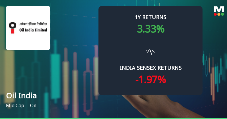 Oil India Ltd. Technical Momentum Shifts Amid Mixed Market Signals