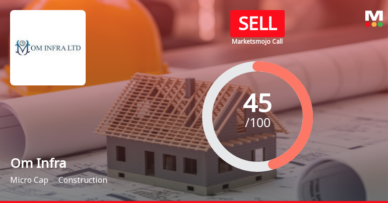 Om Infra Ltd Upgraded to Sell on Improved Financials and Valuation