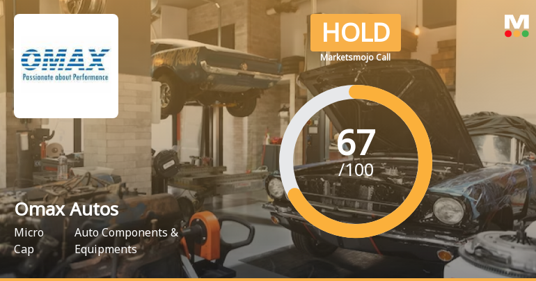 Omax Autos Ltd is Rated Hold by MarketsMOJO