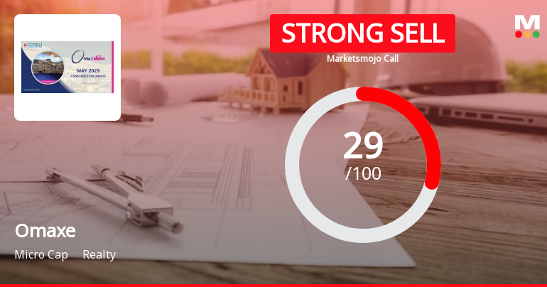 Omaxe Ltd is Rated Strong Sell
