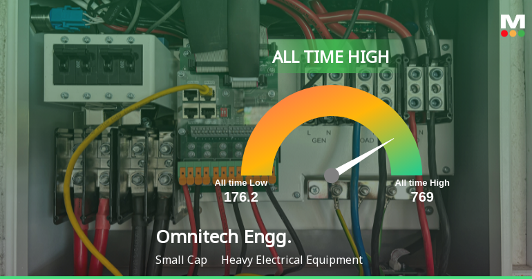 Omnitech Engineering Ltd Hits All-Time High of Rs 769 as Momentum Builds Across Timeframes
