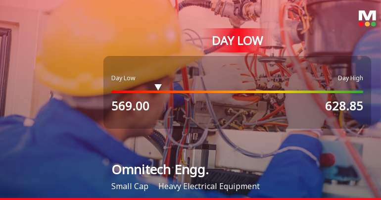 Omnitech Engineering Ltd Hits Intraday Low Amid Price Pressure
