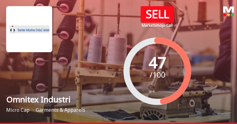 Omnitex Industries (India) Ltd is Rated Sell