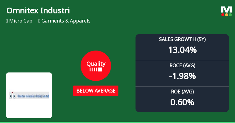 Omnitex Industries (India) Ltd Quality Parameters Deteriorate Amid Mixed Financial Performance