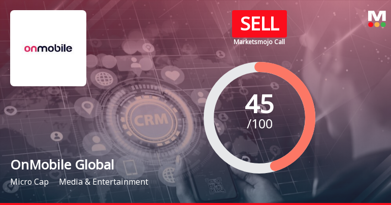 OnMobile Global Ltd is Rated Sell by MarketsMOJO