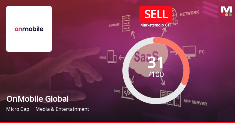 OnMobile Global Ltd is Rated Sell by MarketsMOJO