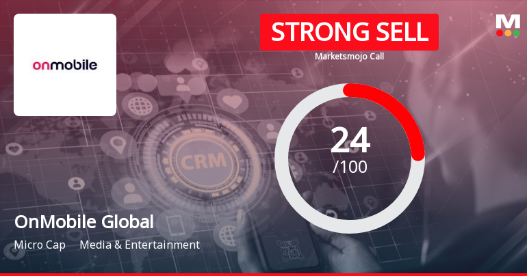 OnMobile Global Ltd is Rated Strong Sell