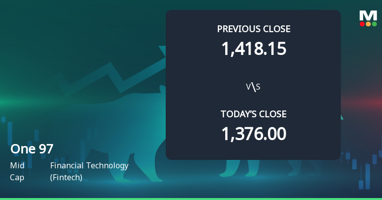 One 97 Communications Ltd Opens 4.28% Higher in Sharp Gap Up, But Can the Technicals Support It?