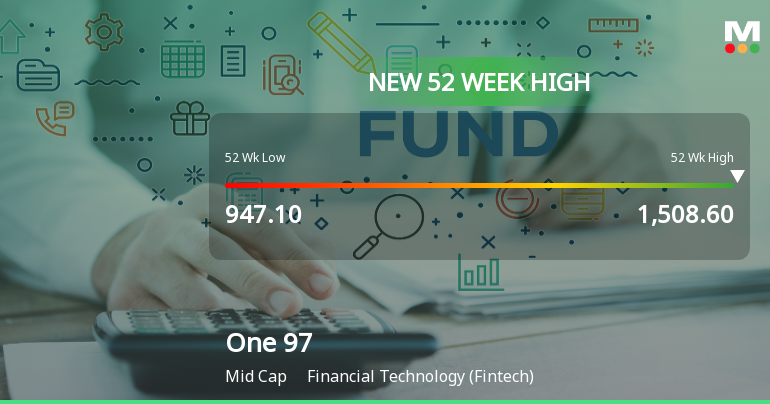 Broad-Based Technical Strength Lifts One 97 Communications Ltd to 52-Week High of Rs 1506.4
