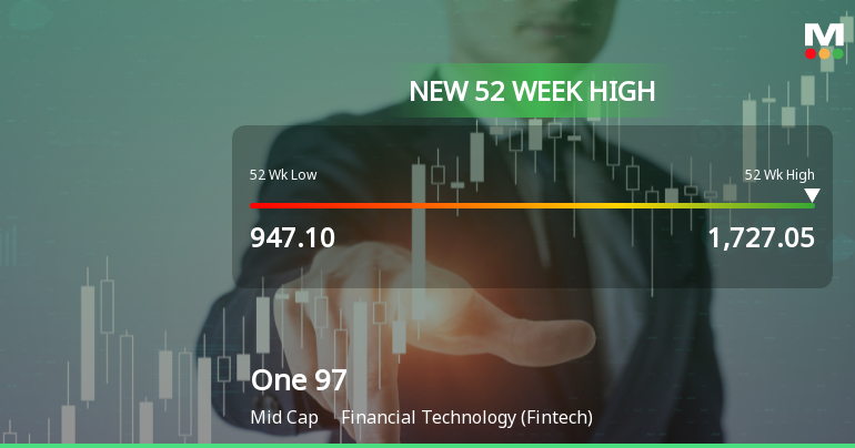 Broad-Based Technical Strength Lifts One 97 Communications Ltd to 52-Week High of Rs 1727.05