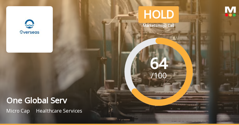 One Global Service Provider Ltd is Rated Hold