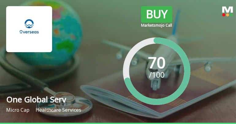 One Global Service Provider Ltd Upgraded to Buy on Strong Fundamentals and Technicals
