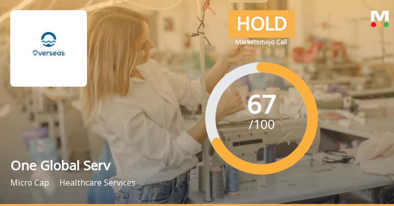 One Global Service Provider Ltd is Rated Hold